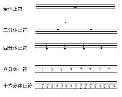 java編寫五線譜上的音符五線譜入門三音符詳解