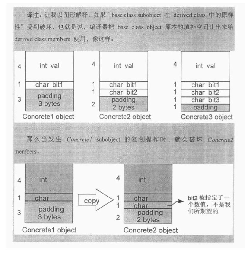 继承下易犯错误