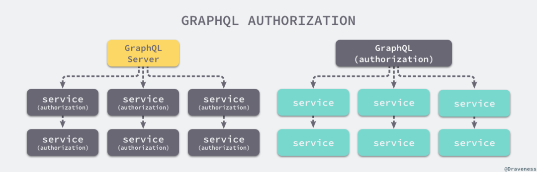 集成GraphQL优化知网接口开发