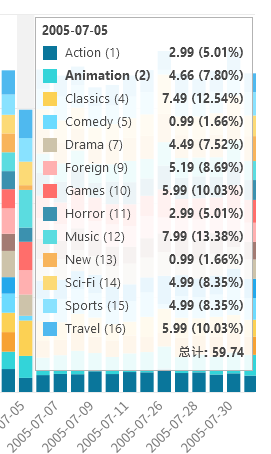 hovering_over_a_chart_category (83K)