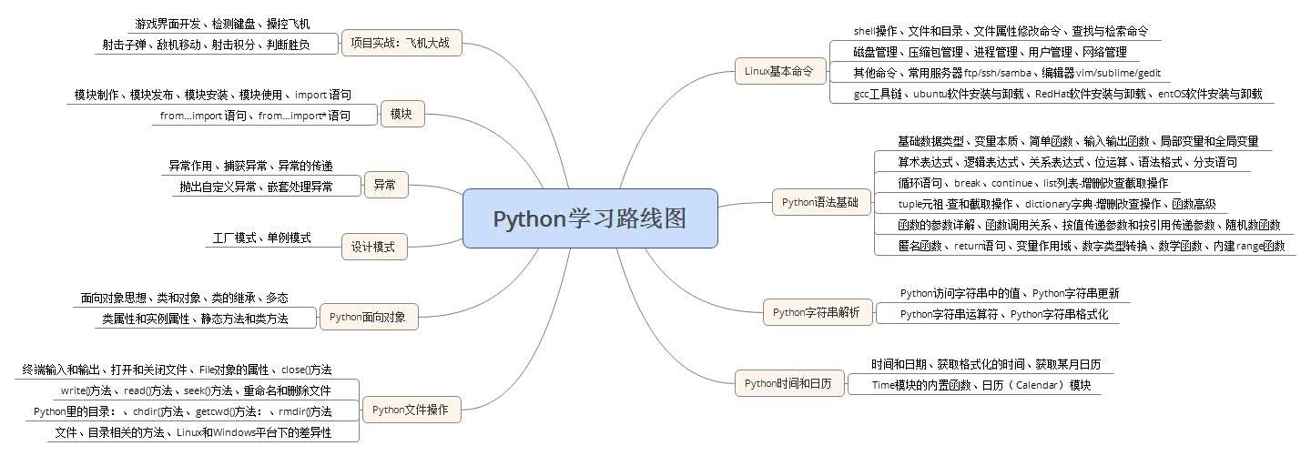 python中pygame模块下载_基于python中pygame模块的Linux下安装过程(详解)