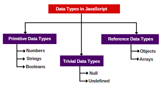 2024 全新 Javascript 面试题目基础篇