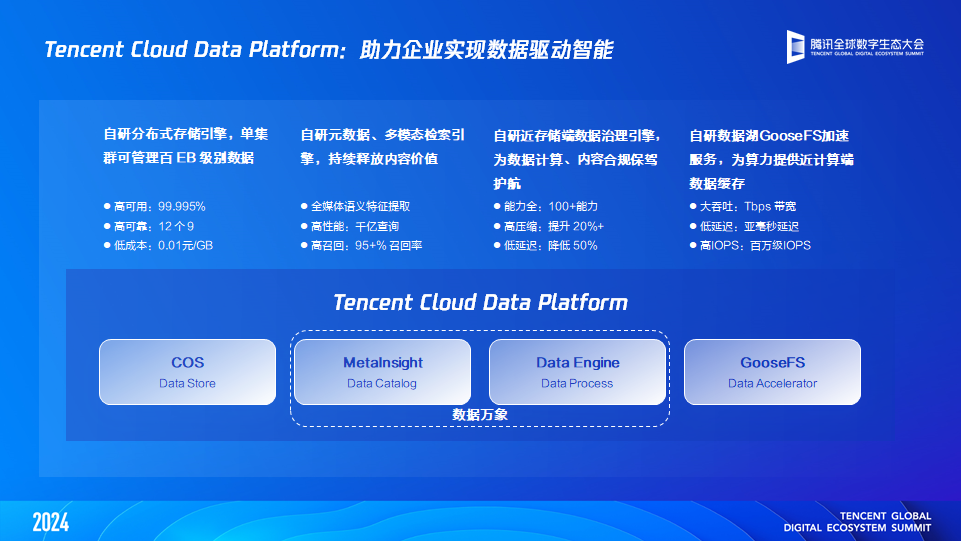 腾讯云升级多个云存储解决方案 以智能化存储助力企业增长