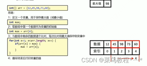 java之数组模块