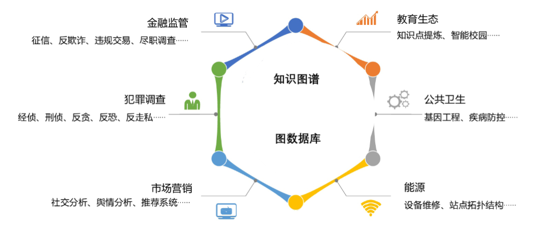 知识图谱必须要图数据库嘛?