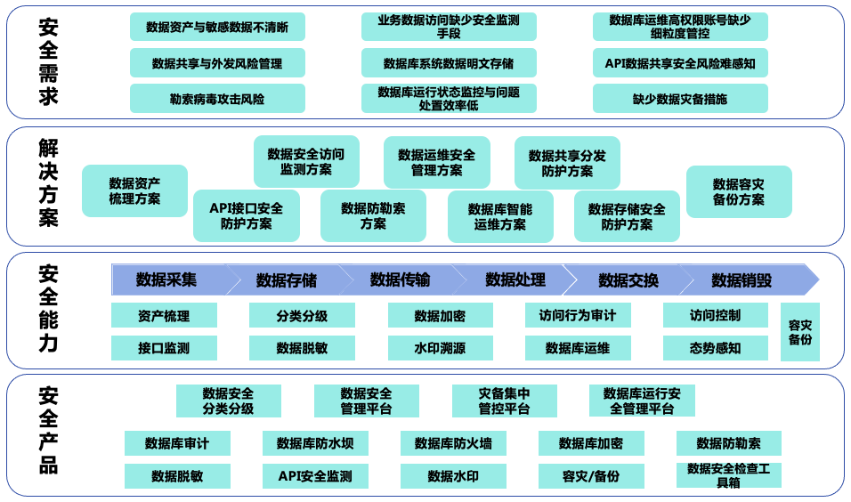 走进山东大学，美创赋能分享高校数据安全