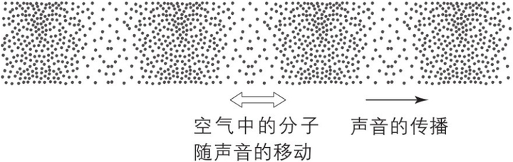 声音的本质 The Nature of Sound_当声带振动时,会产生压缩波和稀疏波-CSDN博客