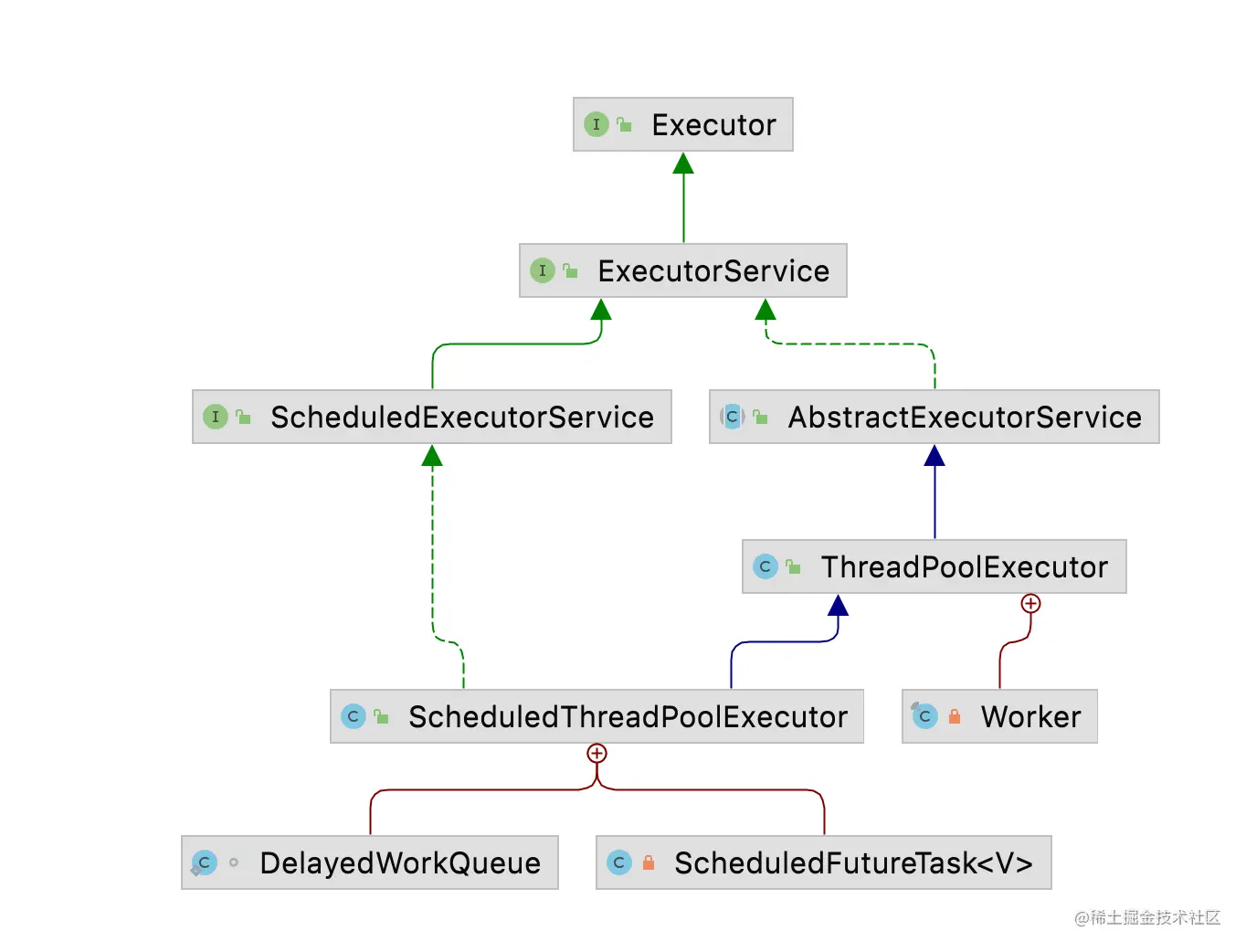 调度线程池ScheduledThreadPoolExecutor源码解析