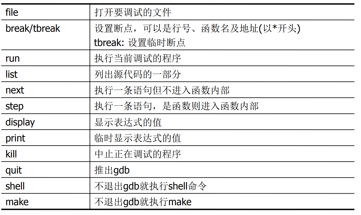 Vb中指针实现fifo Csdn