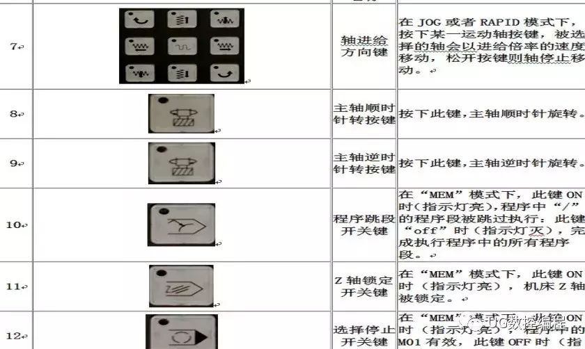 法兰克oitf操作数控机床面板操作fanucoimd数控系统简介