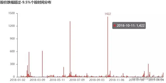 Python学习教程:干货实操—手把手教你搭建自己的量化分析数据库