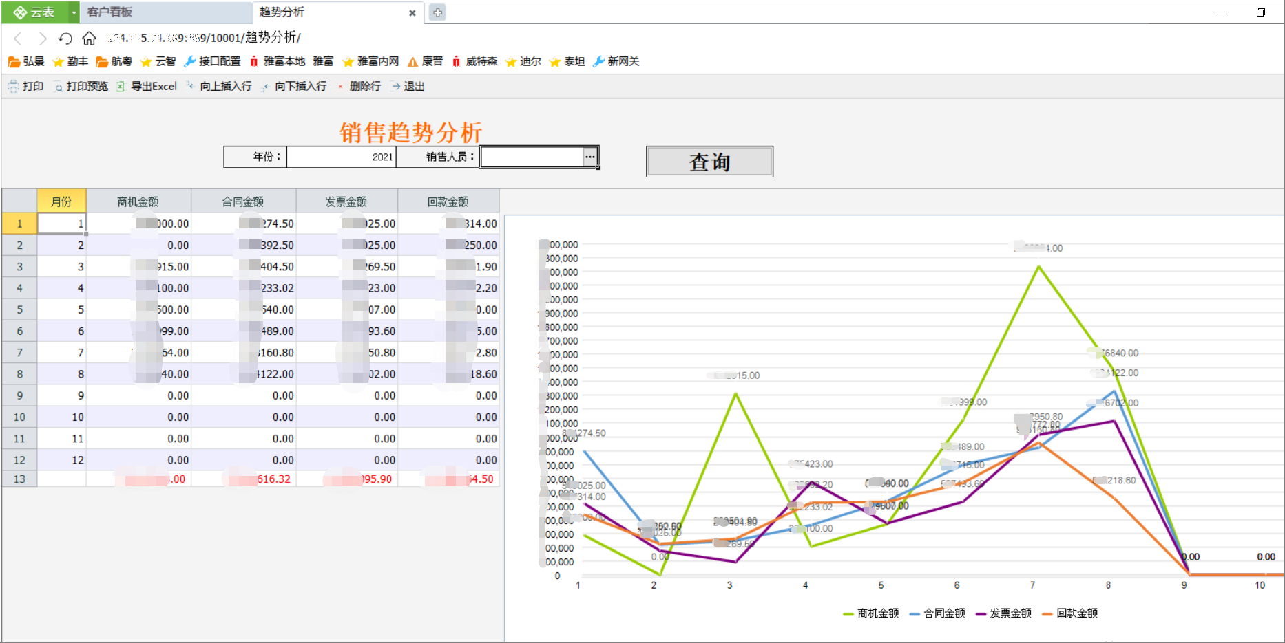 大专同事一个人7天完成CRM系统开发，怪不得月薪3w