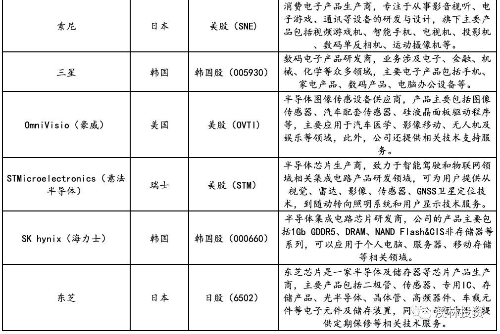 3D视觉传感技术：时间飞行法 (ToF) 技术分析