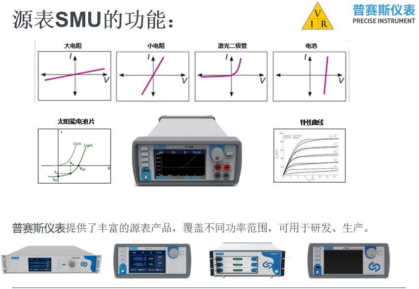 关于国产数字源表的几点疑问？