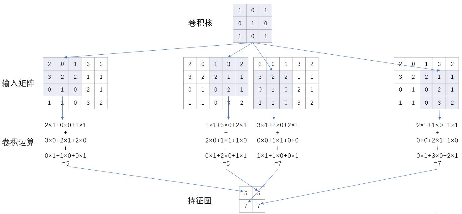 啃书吧深度学习与mindspore实践第五章51卷积操作