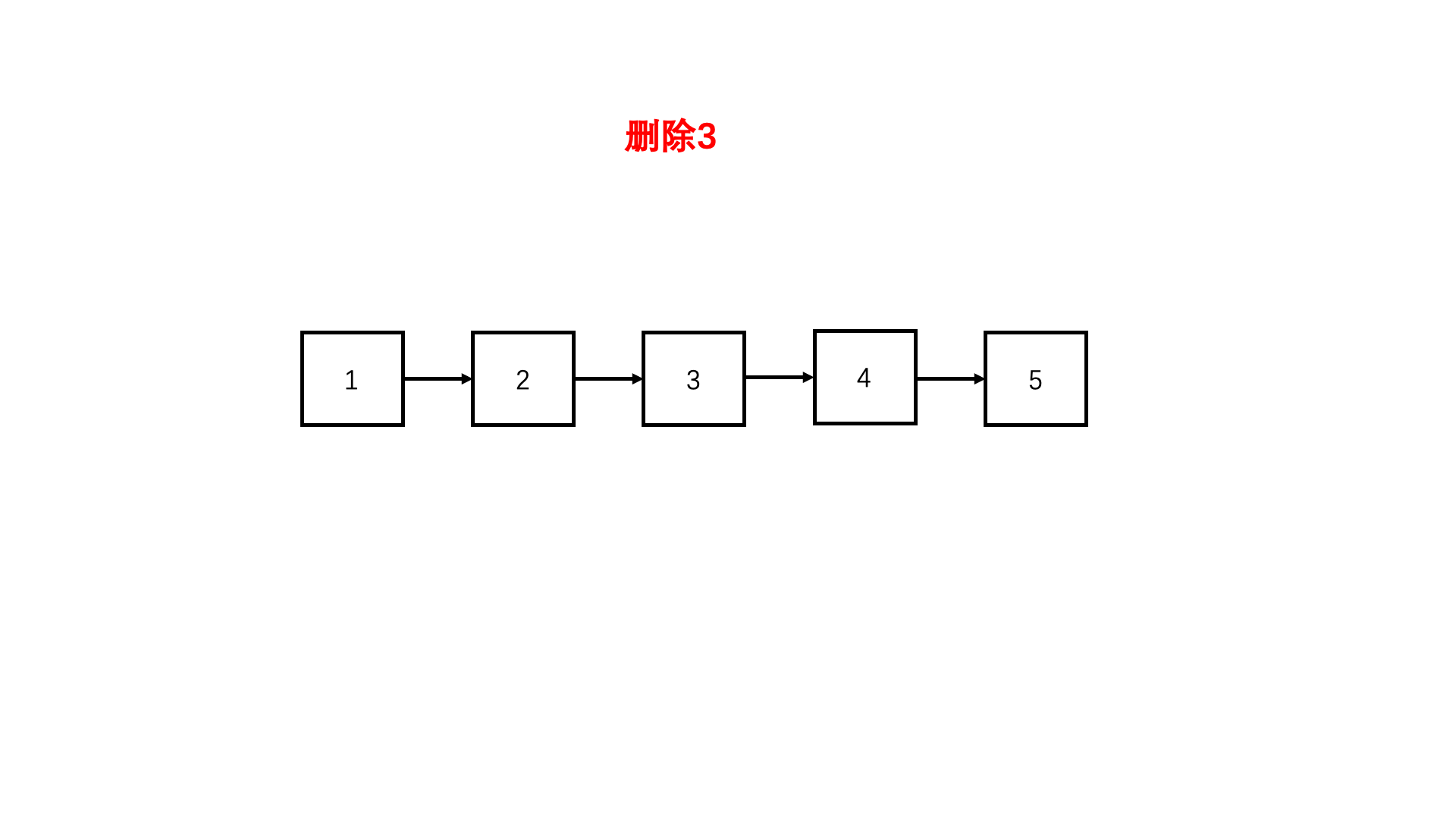 【算法练习】删除链表的节点