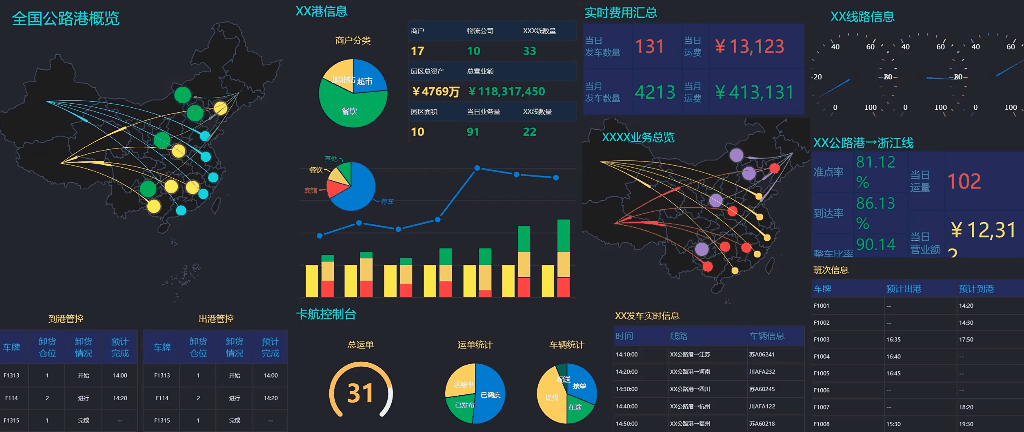 原来做炫酷图表这么容易_猴子数据分析的博客-csdn博客