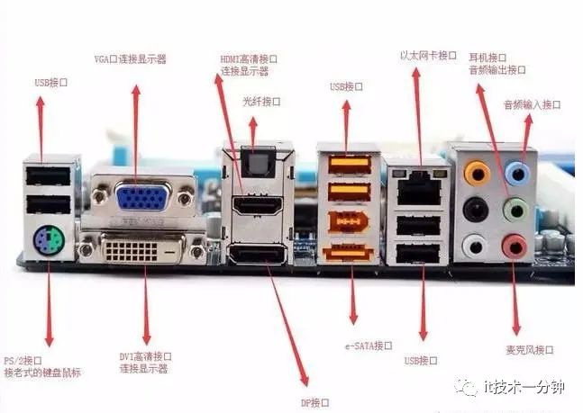 主机后面的接口图解图片