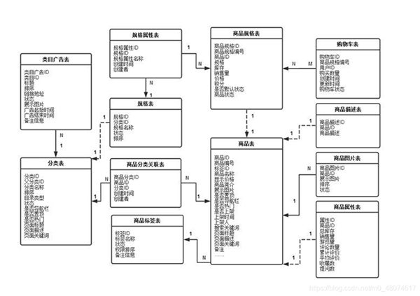 系统建模方法