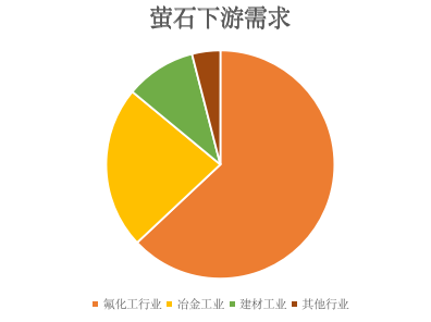 众昂矿业坚信氟化工行业机遇与挑战并存