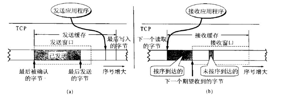 滑动窗口5