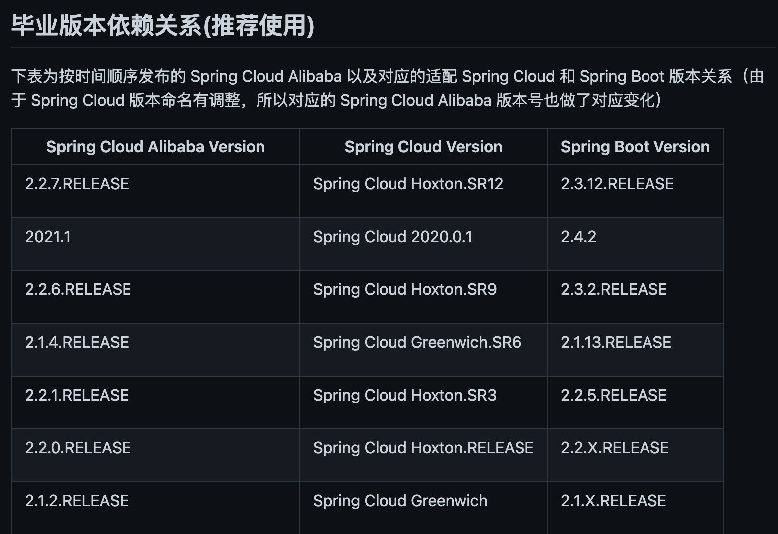 docker - seata1.4.2 使用nacos注册中心和配置中心,集成feign-rest调用，