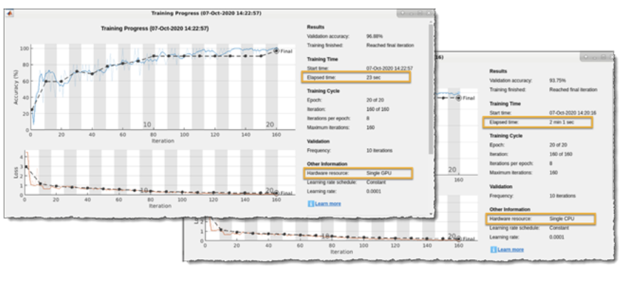 Two screenshots of training progress, showing the elapsed time of 23 seconds for GPU vs. 2 minutes 1 second for CPU.