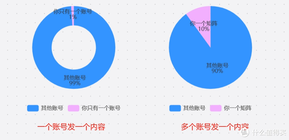 搭建自己的媒体矩阵-关于三微一端的媒体矩阵最简方案