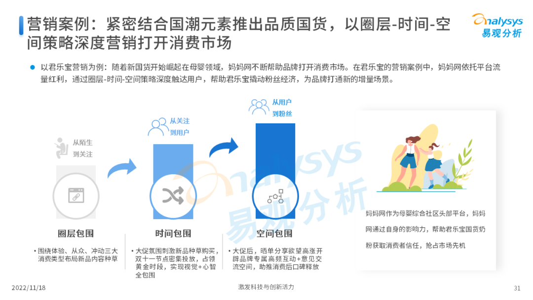 2022年中国母婴新消费市场专题分析