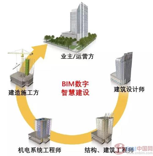 智能化建筑设计_数字化建筑设计概论