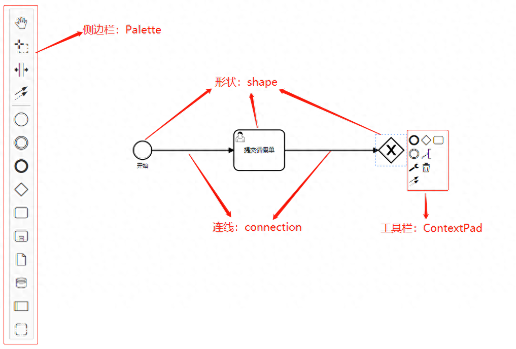开源流程图表库（03）：BPMN-JS可能是最好的流程编辑器。_bpmnjs 导出图片-CSDN博客