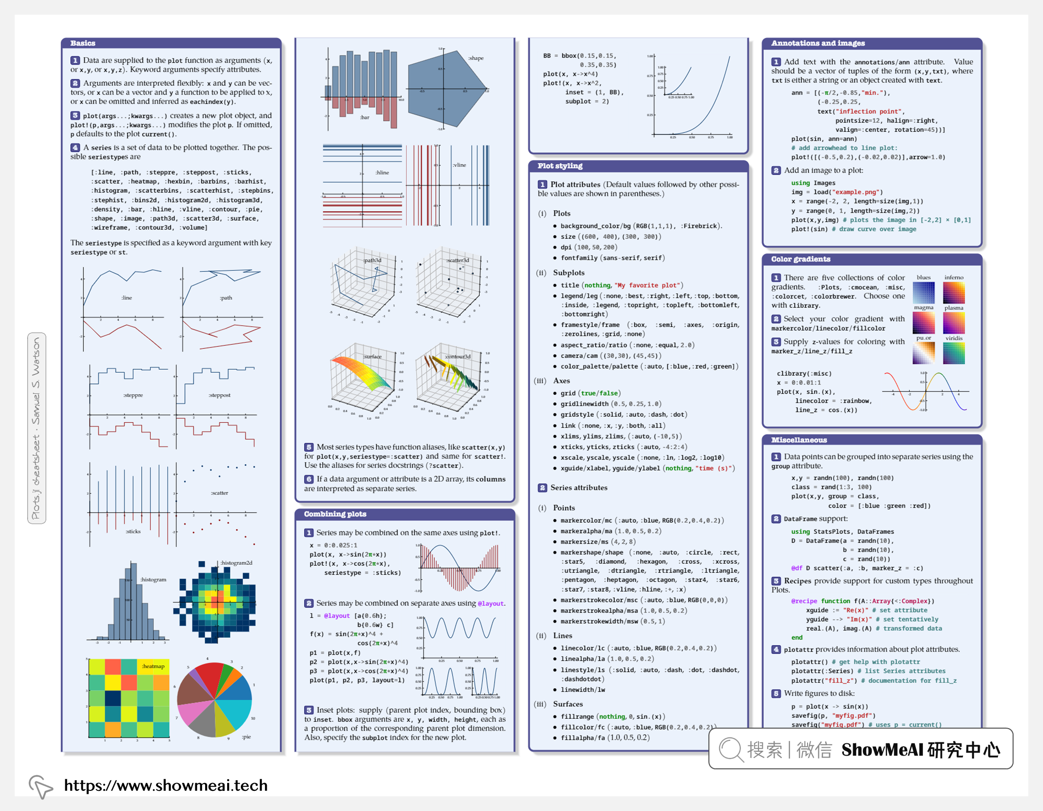 18.S191; Introduction to Computational Thinking: Math from computation, math with computation (Julia); 计算思维导论