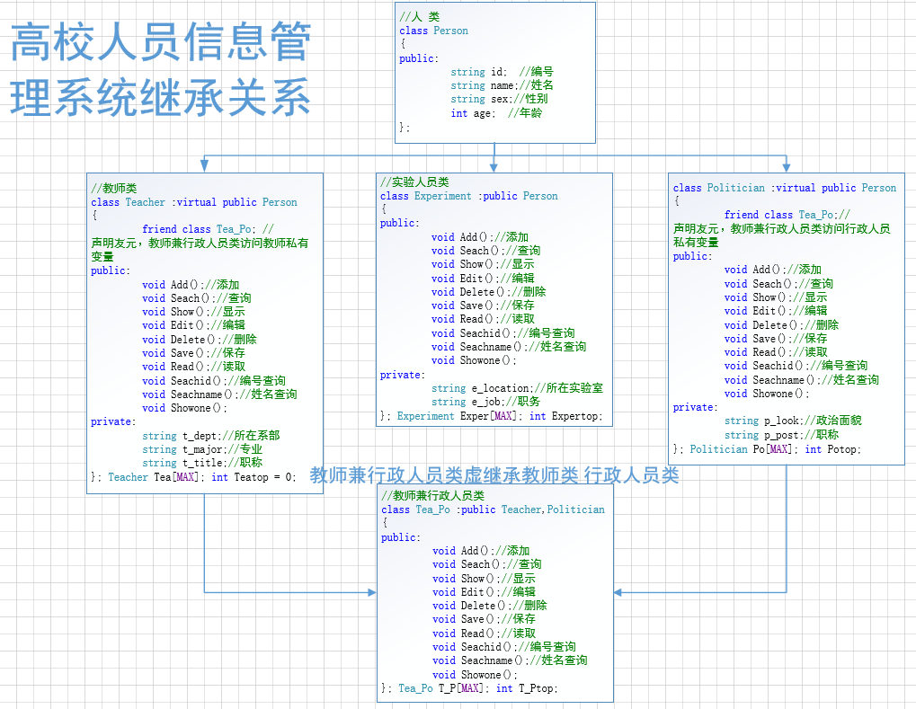 C++课设17