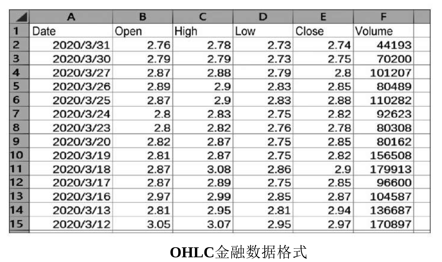 OHLC format