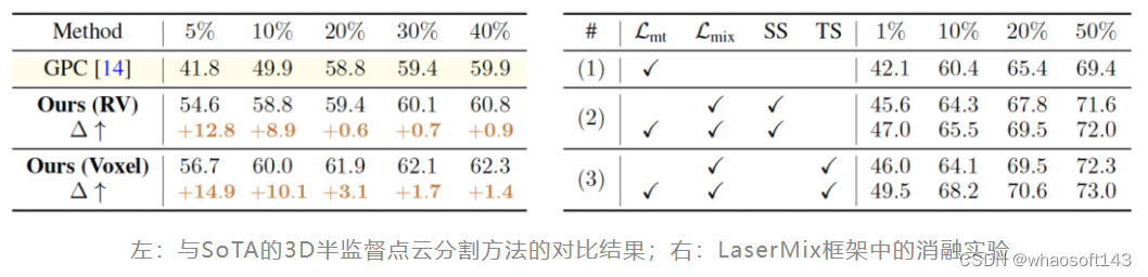 LaserMix_人工智能_14