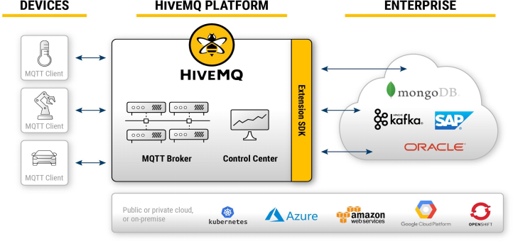 HiveMQ助力AGV小车与控制系统之间实现通信