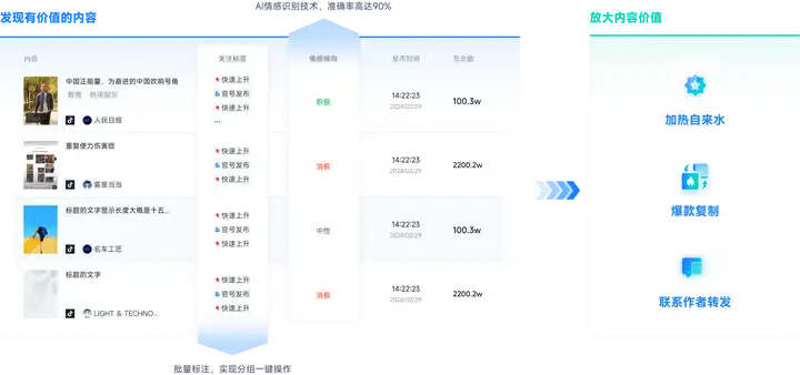 怎么找到抖音爆款内容，进行扩散传播？