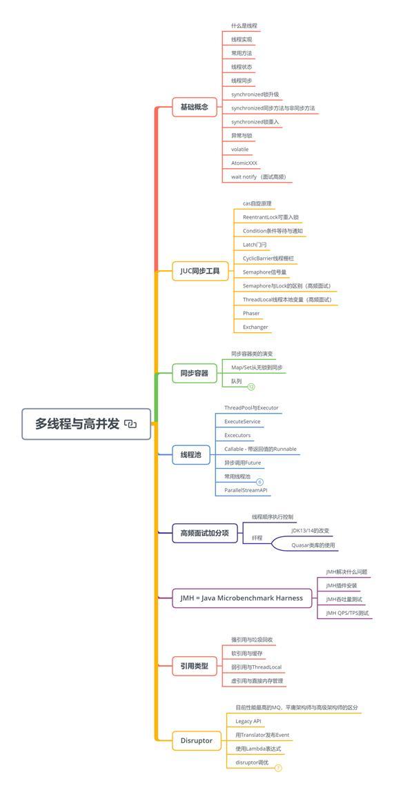 太厉害了！阿里年薪120W架构师整理的学习笔记，看完收获良多