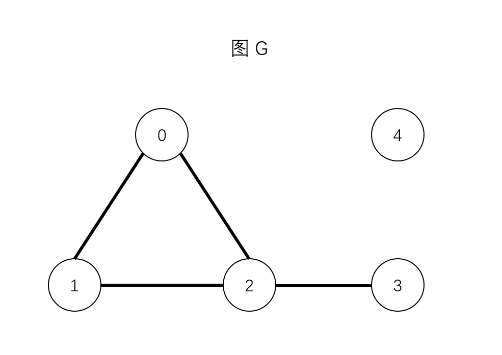 连通集示意图图片