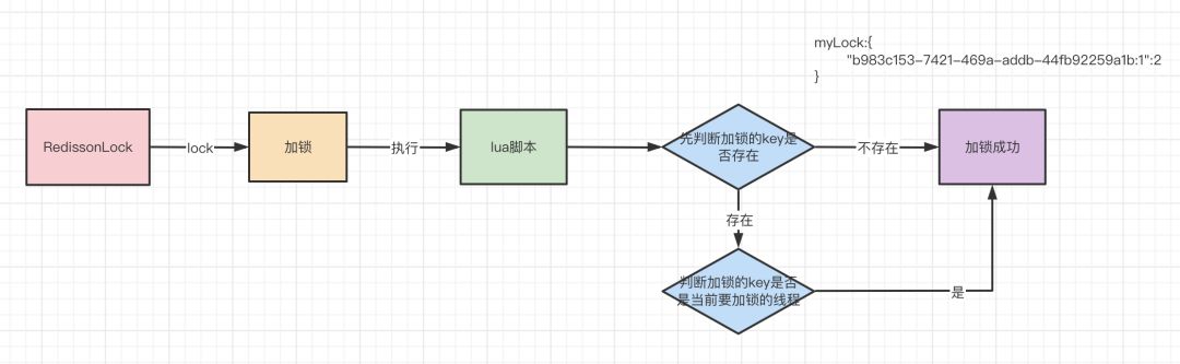 Redis分布式锁实现Redisson 15问（面试常问）