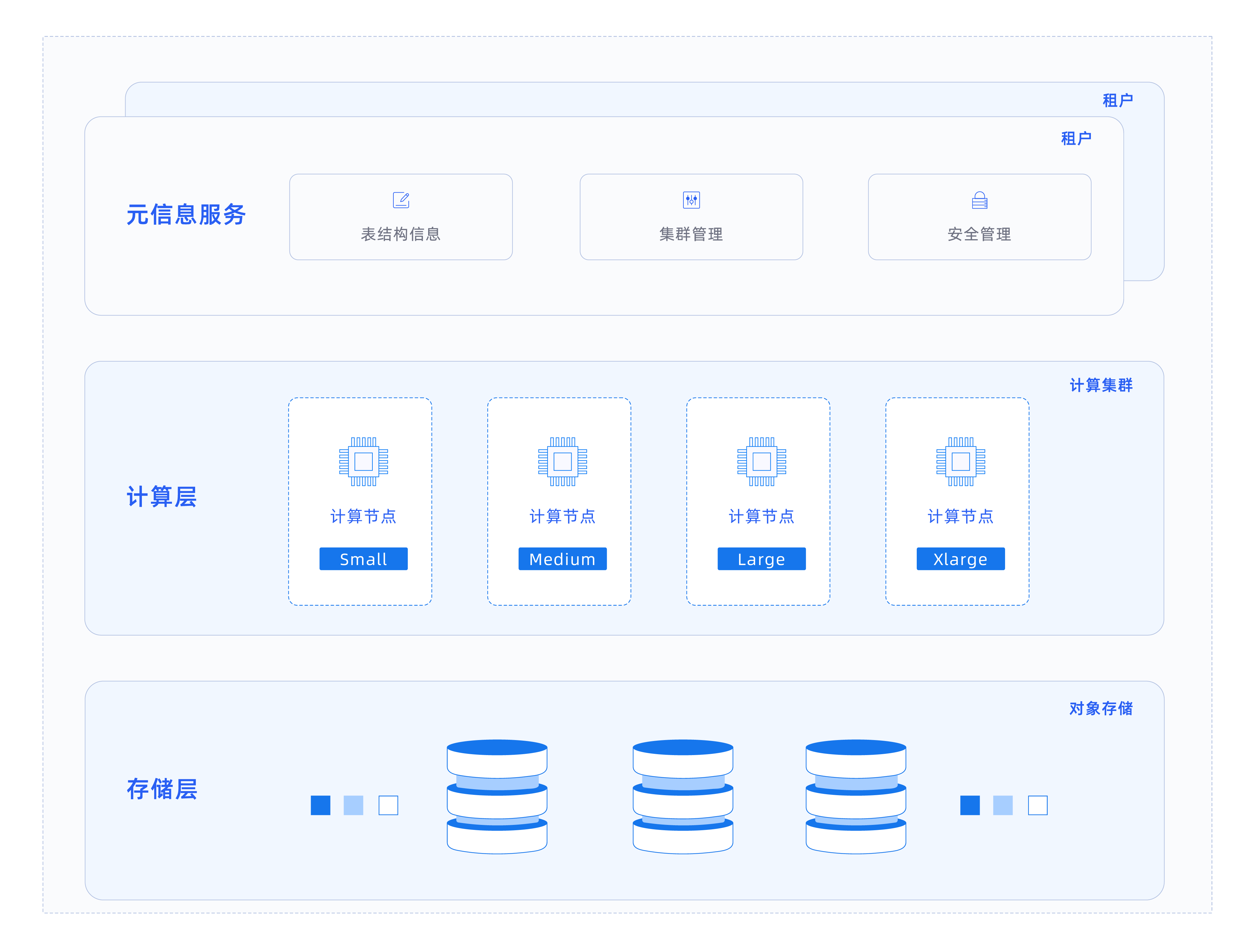 祝贺！Databend Cloud 入驻 AWS 云市场