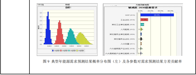 【双碳系列】LEAP碳排放预测、LCA生命周期、GAMS电力、CGE一般均衡模型