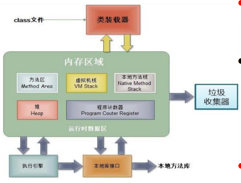 六：面向对象（上）