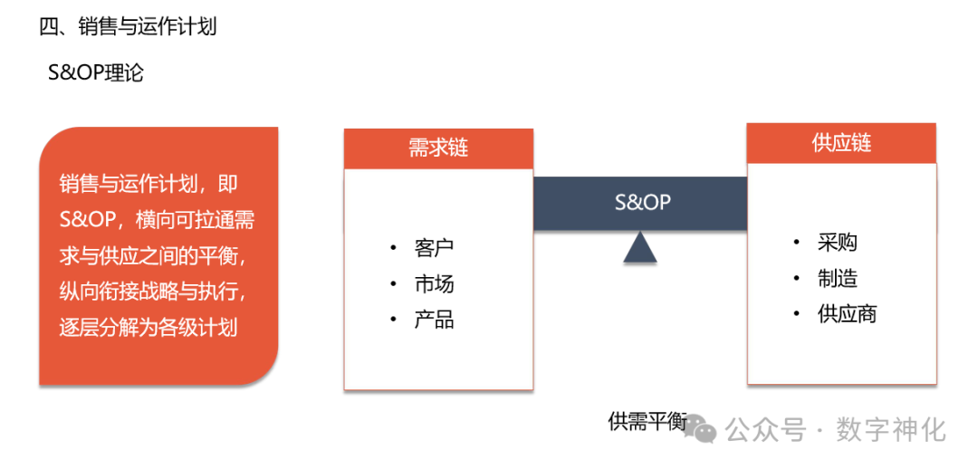 105页PPT：华为ISC集成供应链变革、模式与方法解析