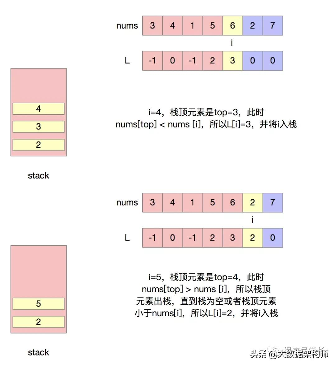 万字长文 | 字节跳动面试高频算法题（先码再看）