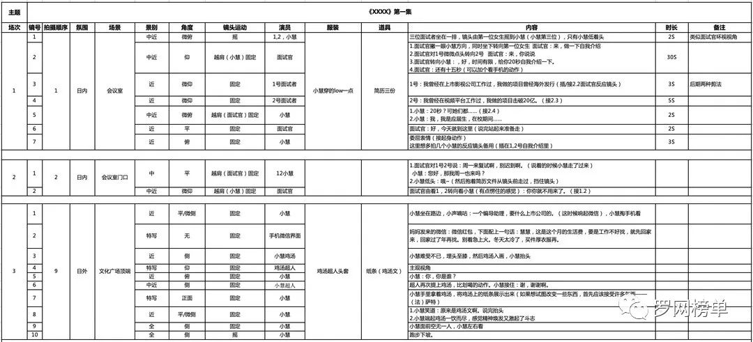 oracle回退腳本怎麼寫短視頻腳本怎麼寫了解這幾點寫出爆款視頻腳本