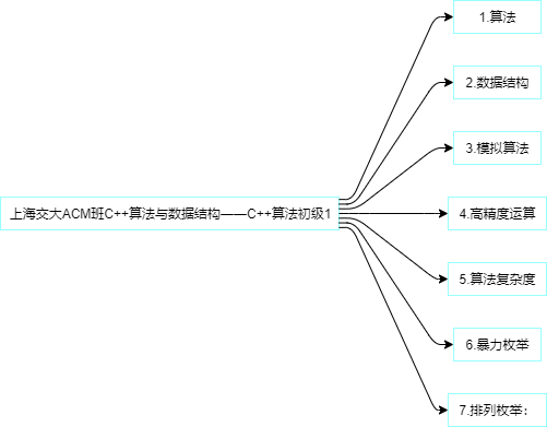 主要内容