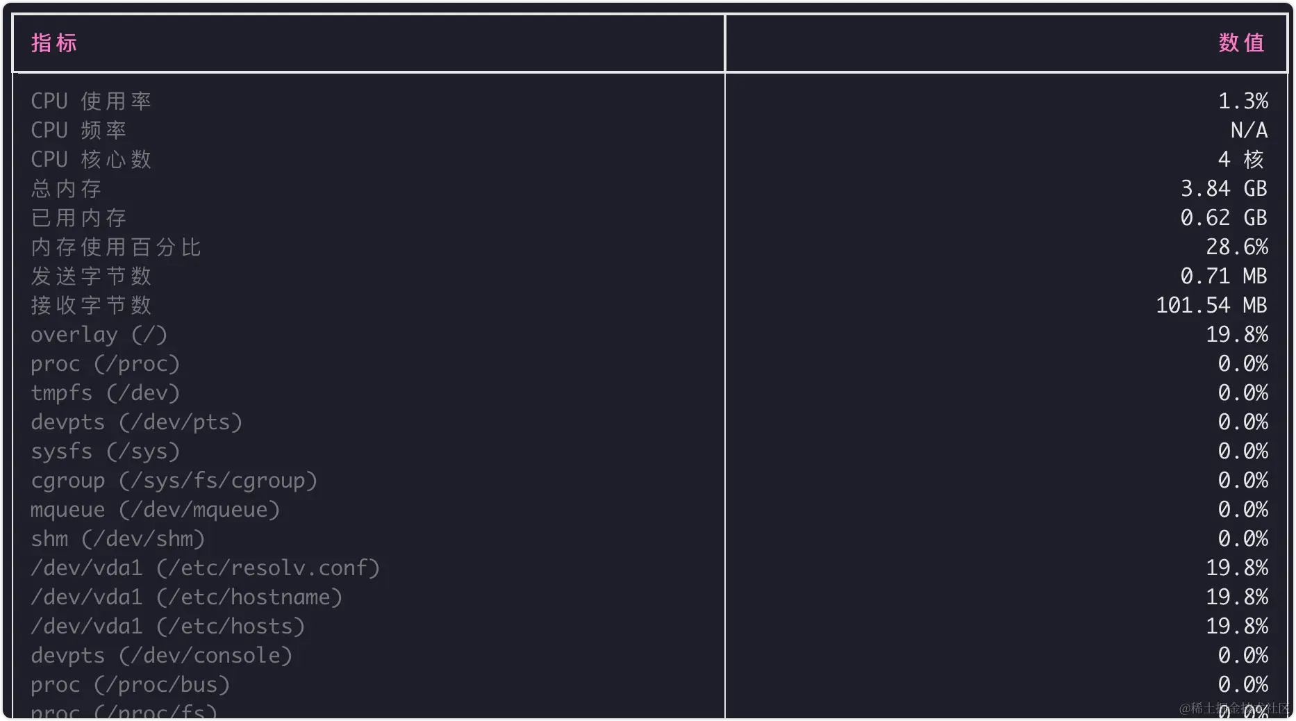 python脚本监控到的指标