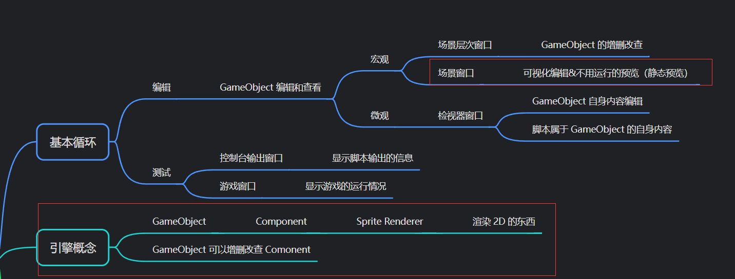 凉鞋的 Unity 笔记 106. 第二轮循环场景视图Sprite Renderer